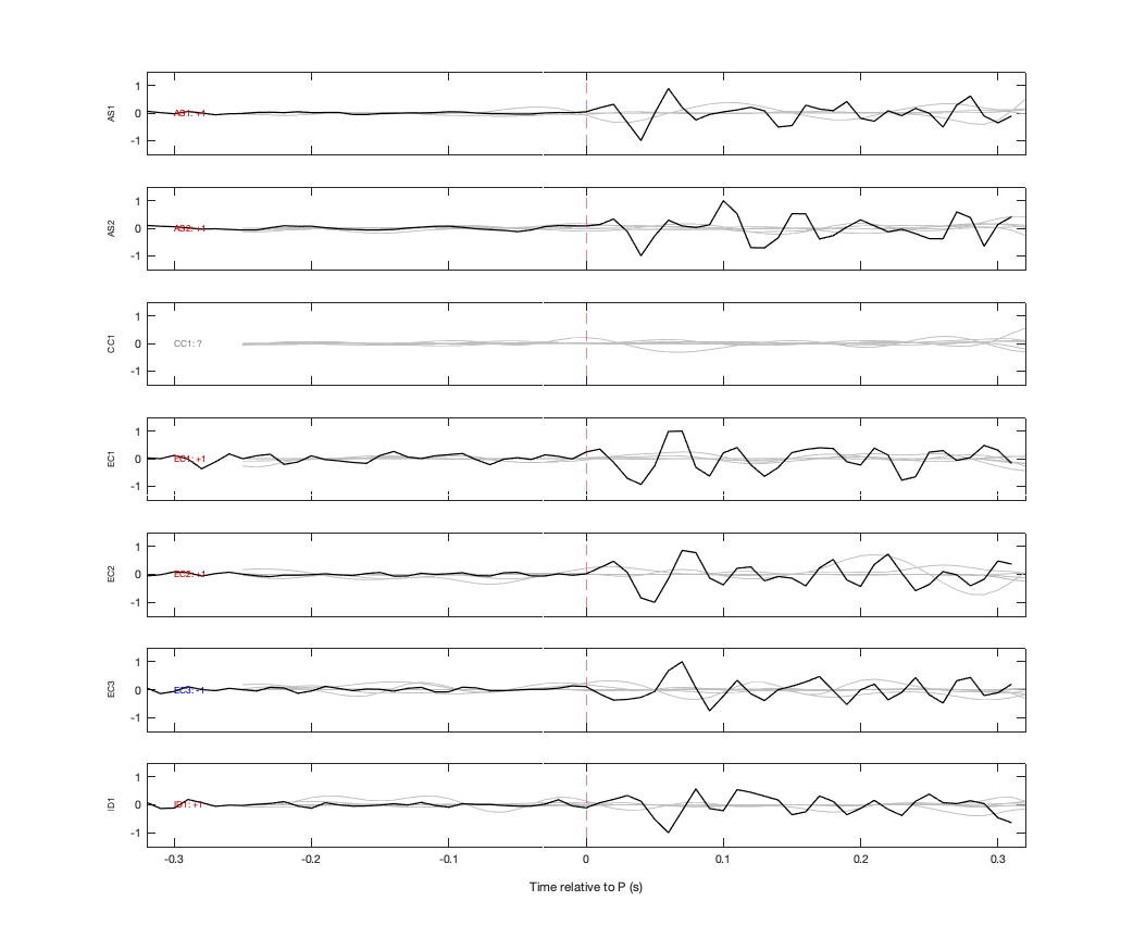 Waveforms
