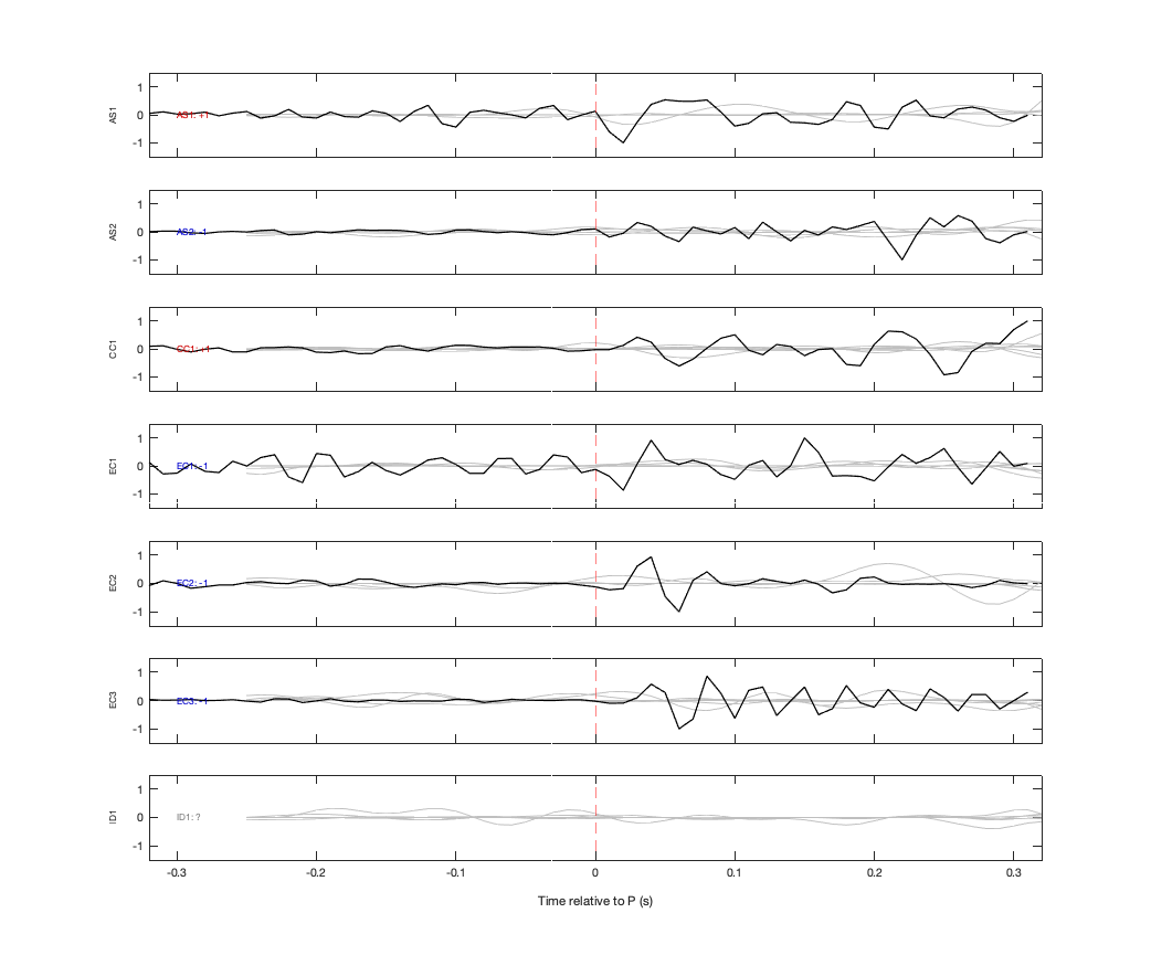 Waveforms