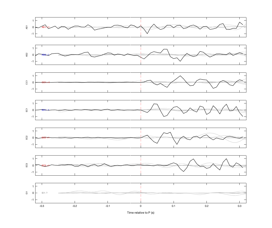 Waveforms