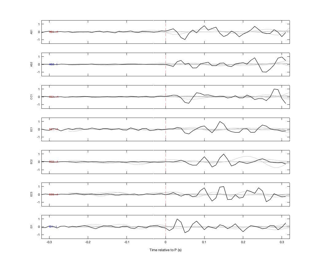 Waveforms