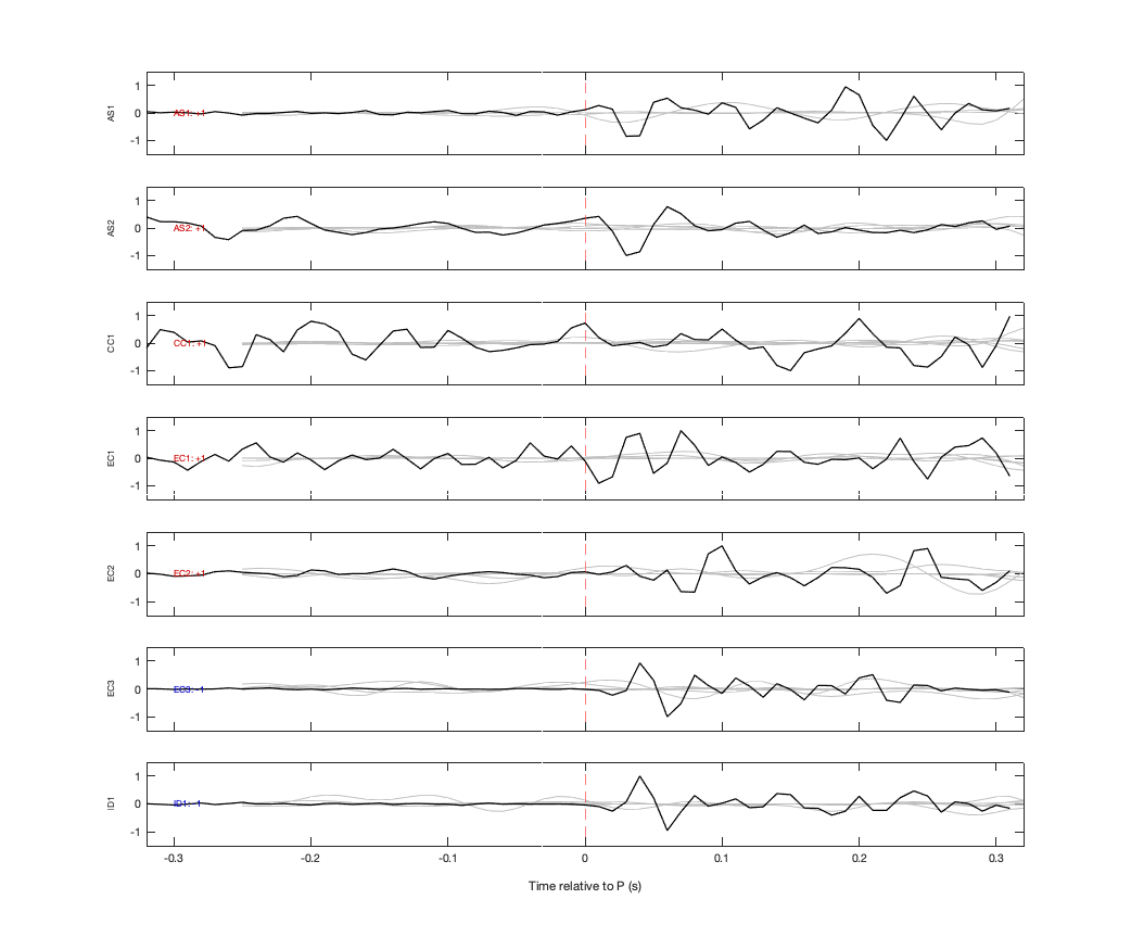 Waveforms