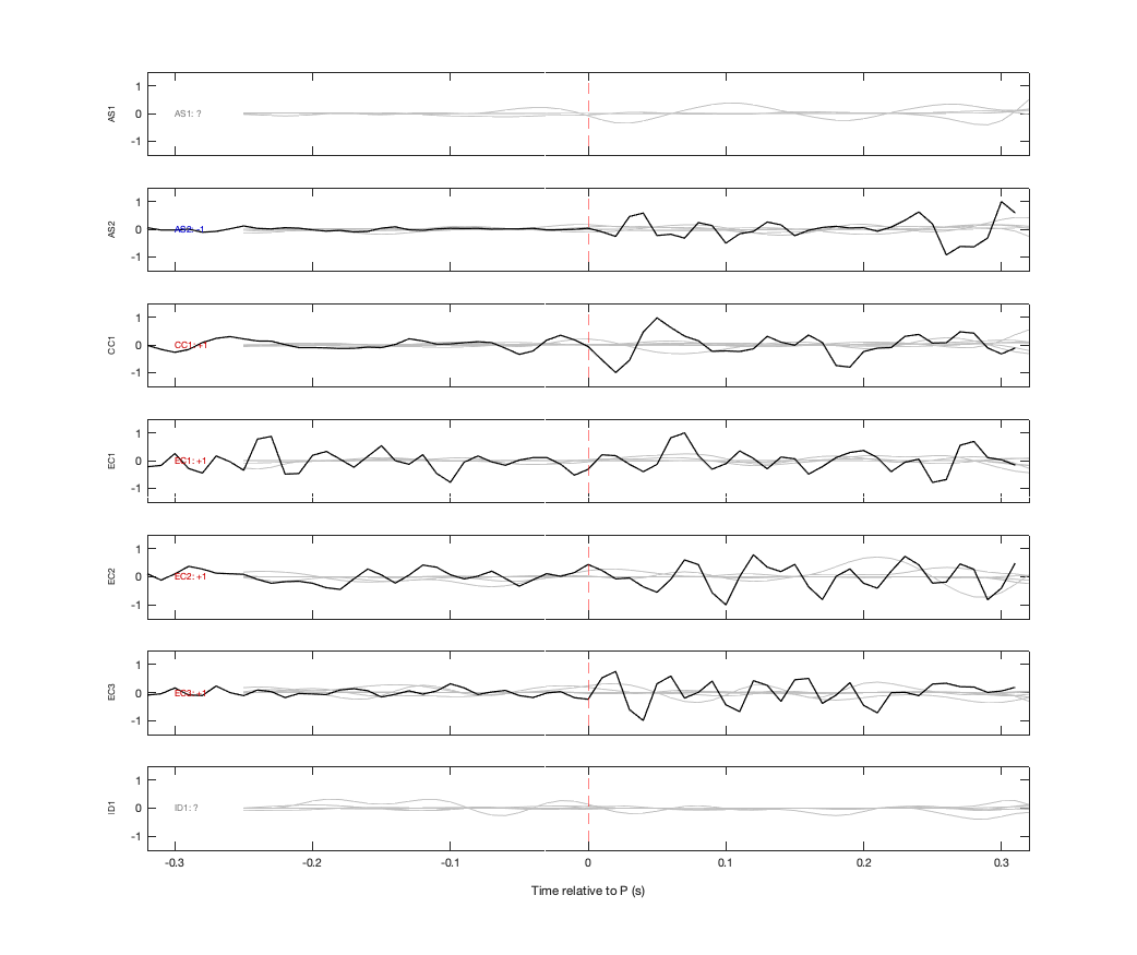 Waveforms