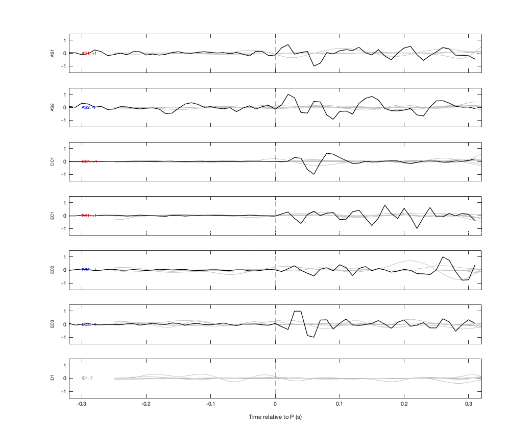 Waveforms