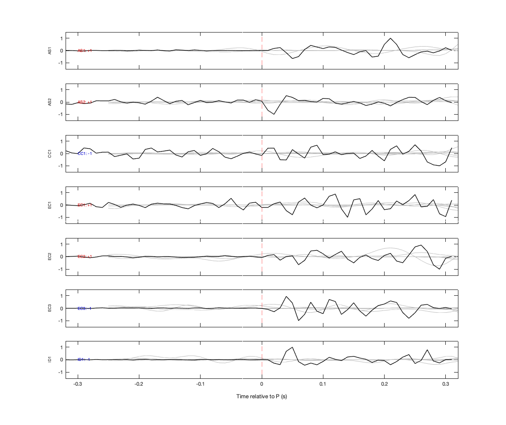 Waveforms