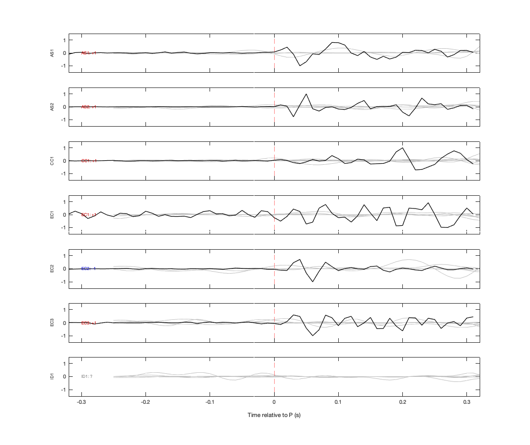 Waveforms