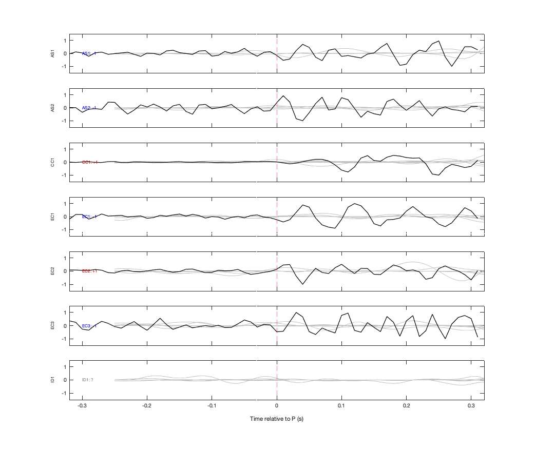 Waveforms