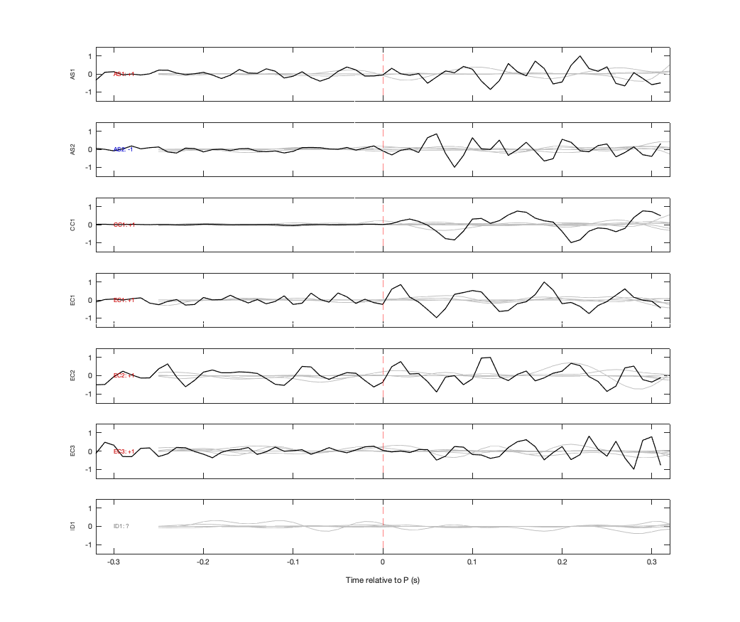 Waveforms