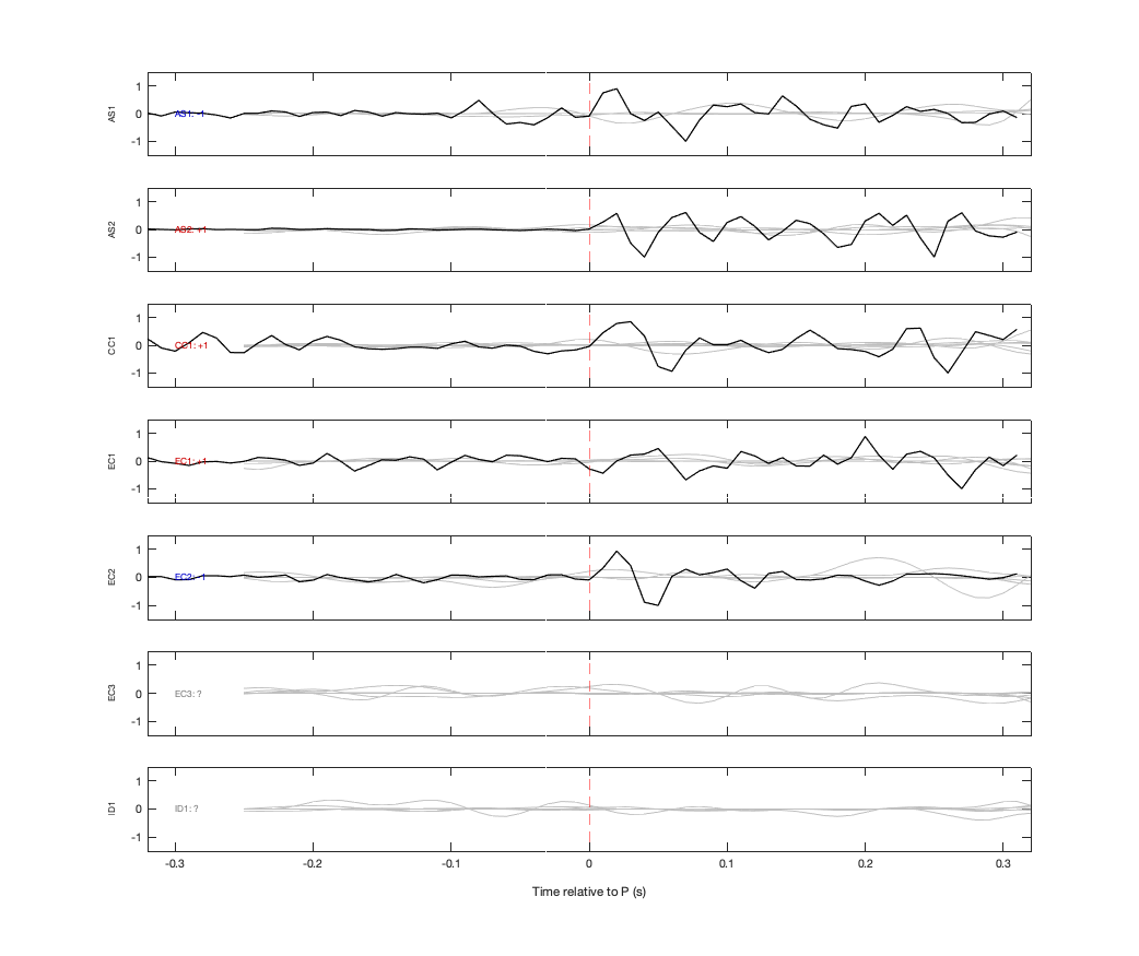Waveforms