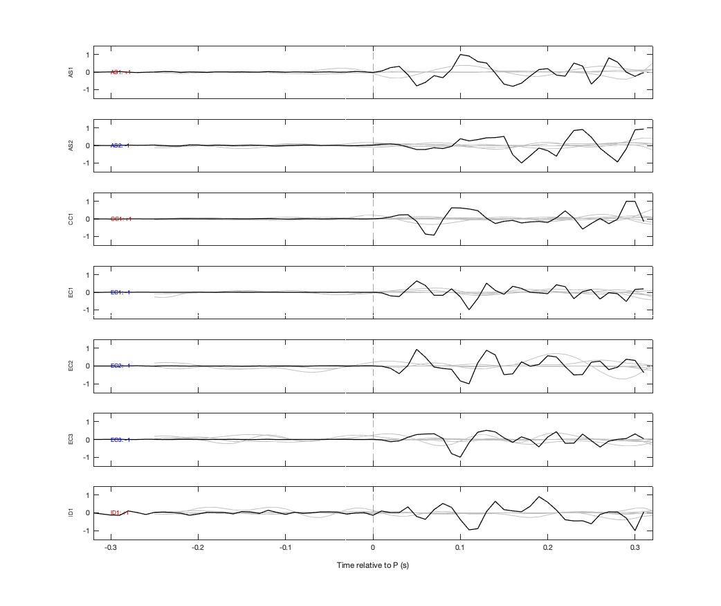 Waveforms
