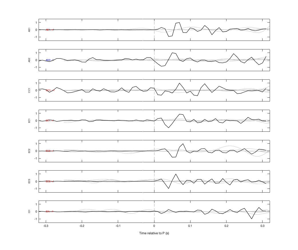 Waveforms
