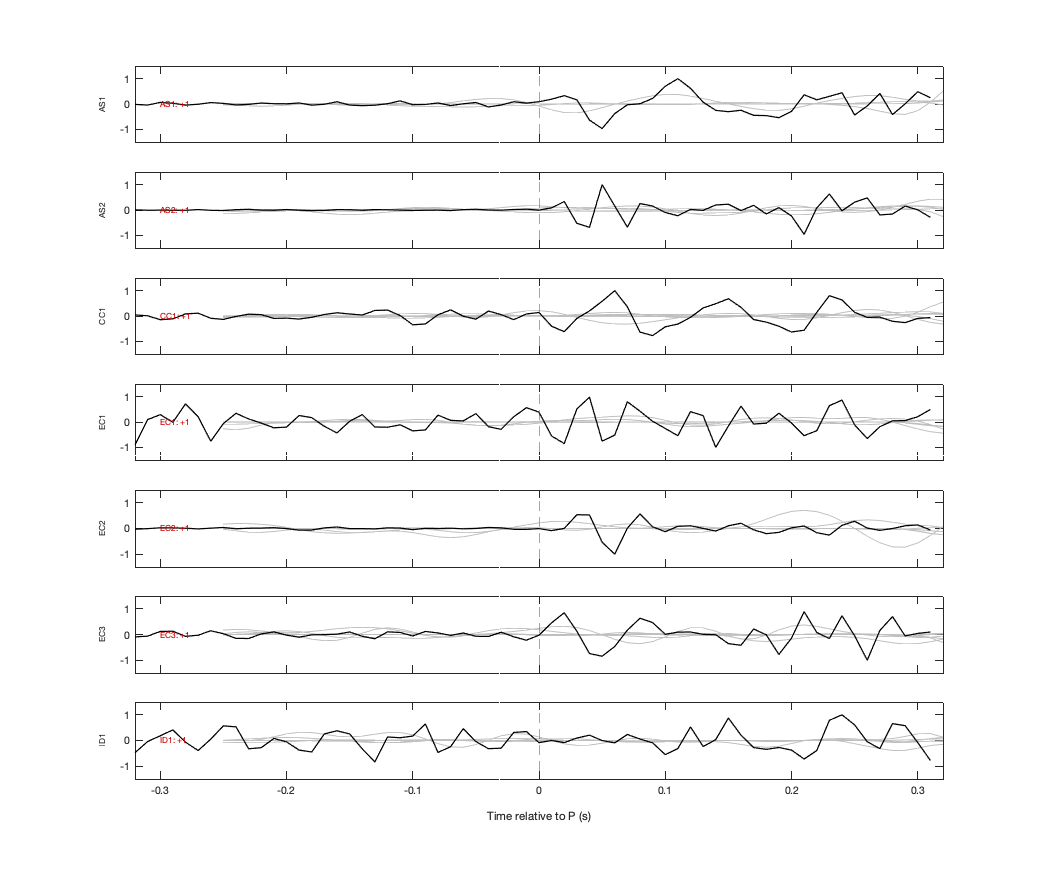 Waveforms