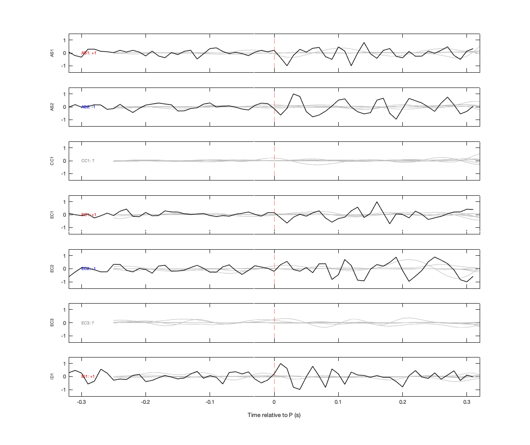 Waveforms