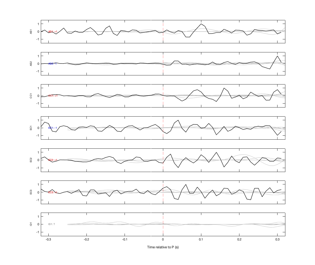 Waveforms