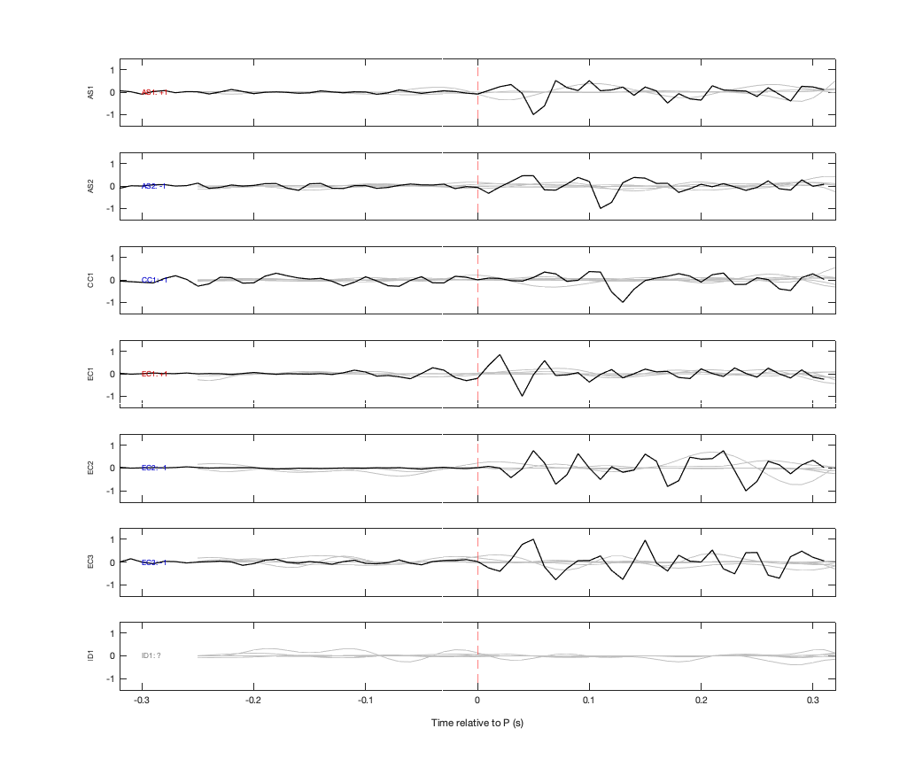 Waveforms