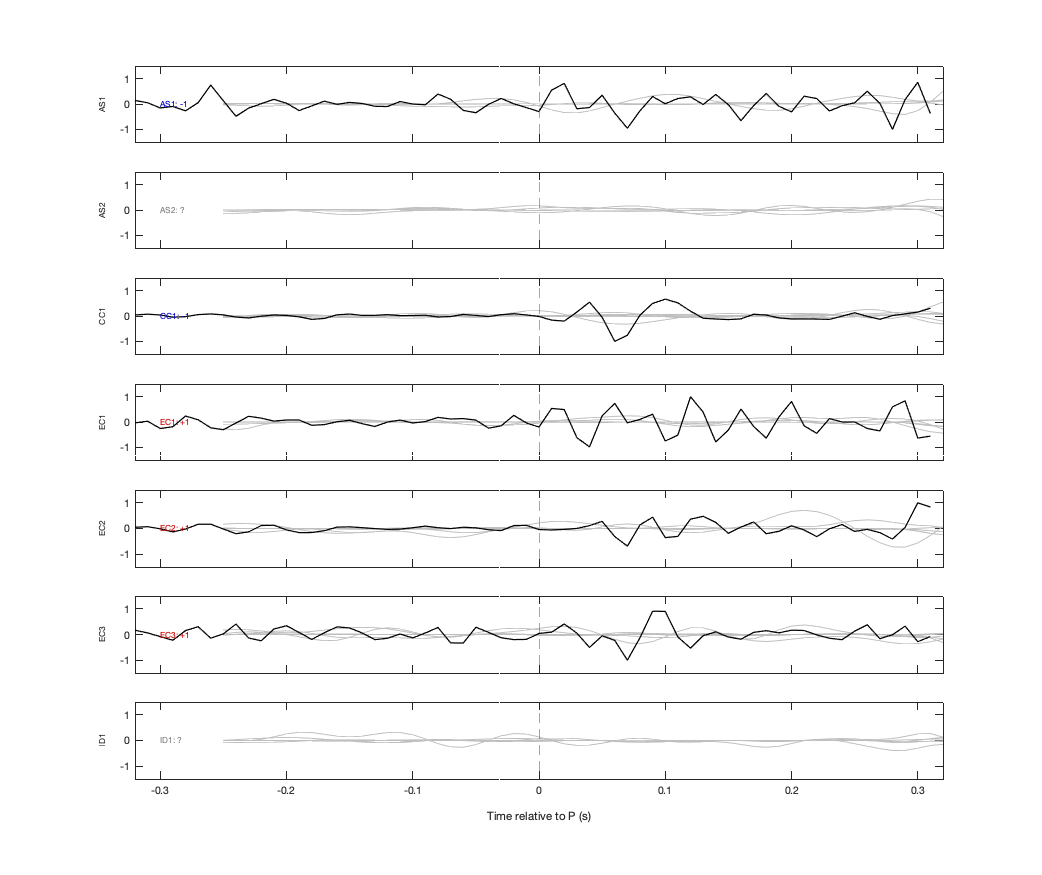Waveforms
