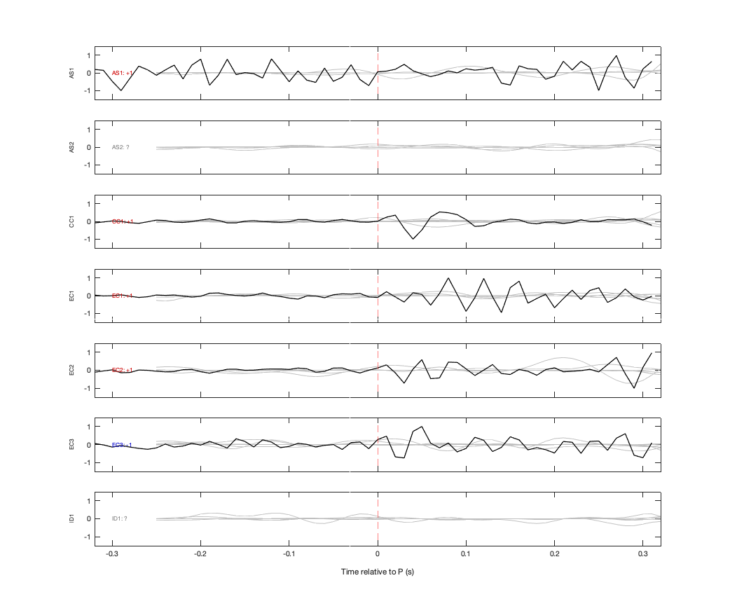Waveforms