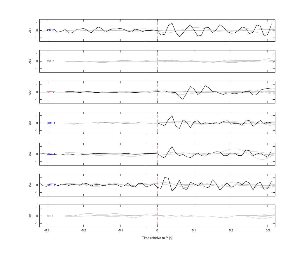 Waveforms