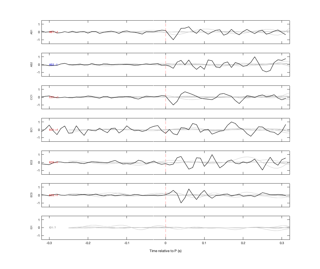 Waveforms