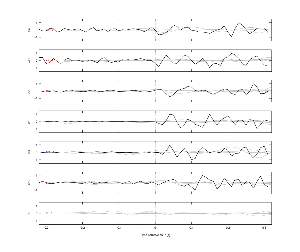 Waveforms