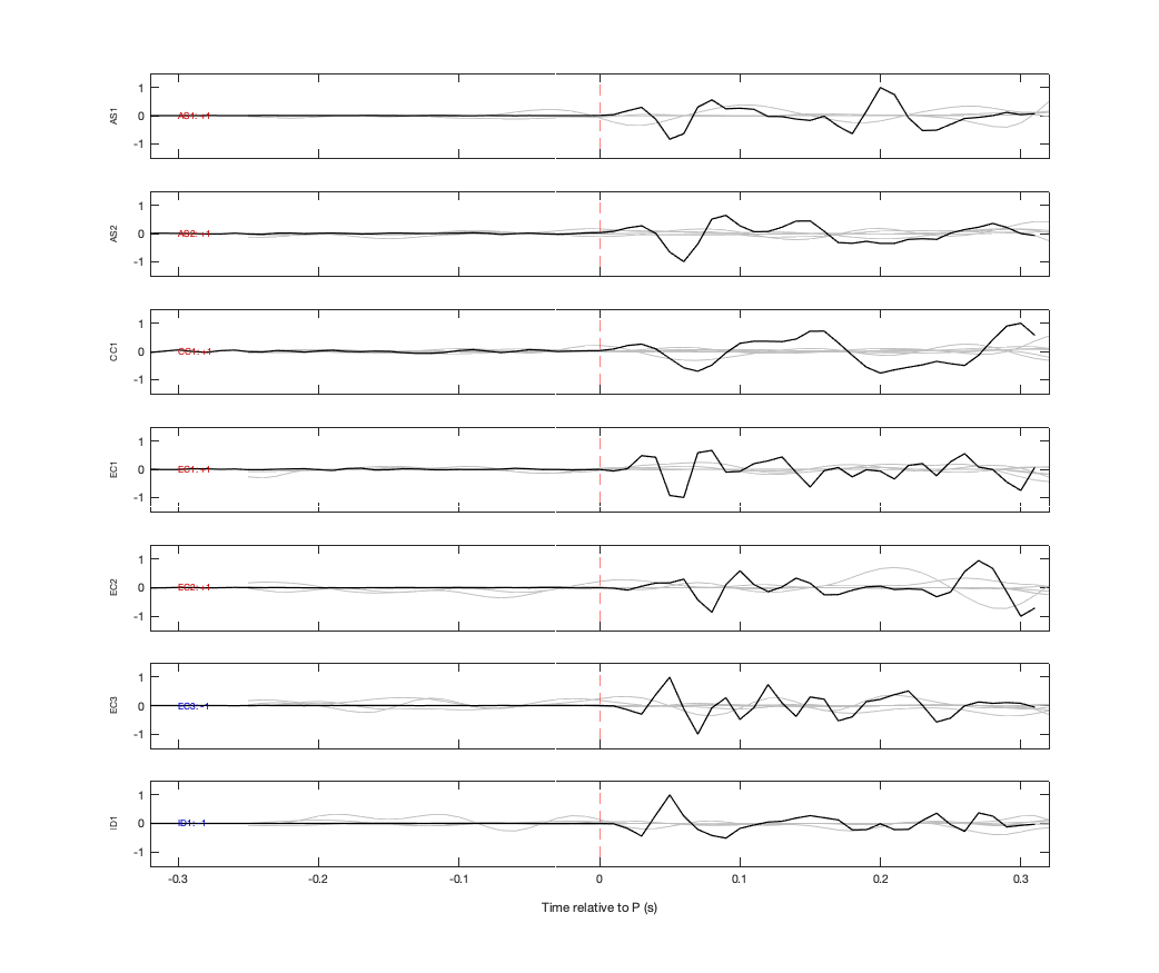 Waveforms