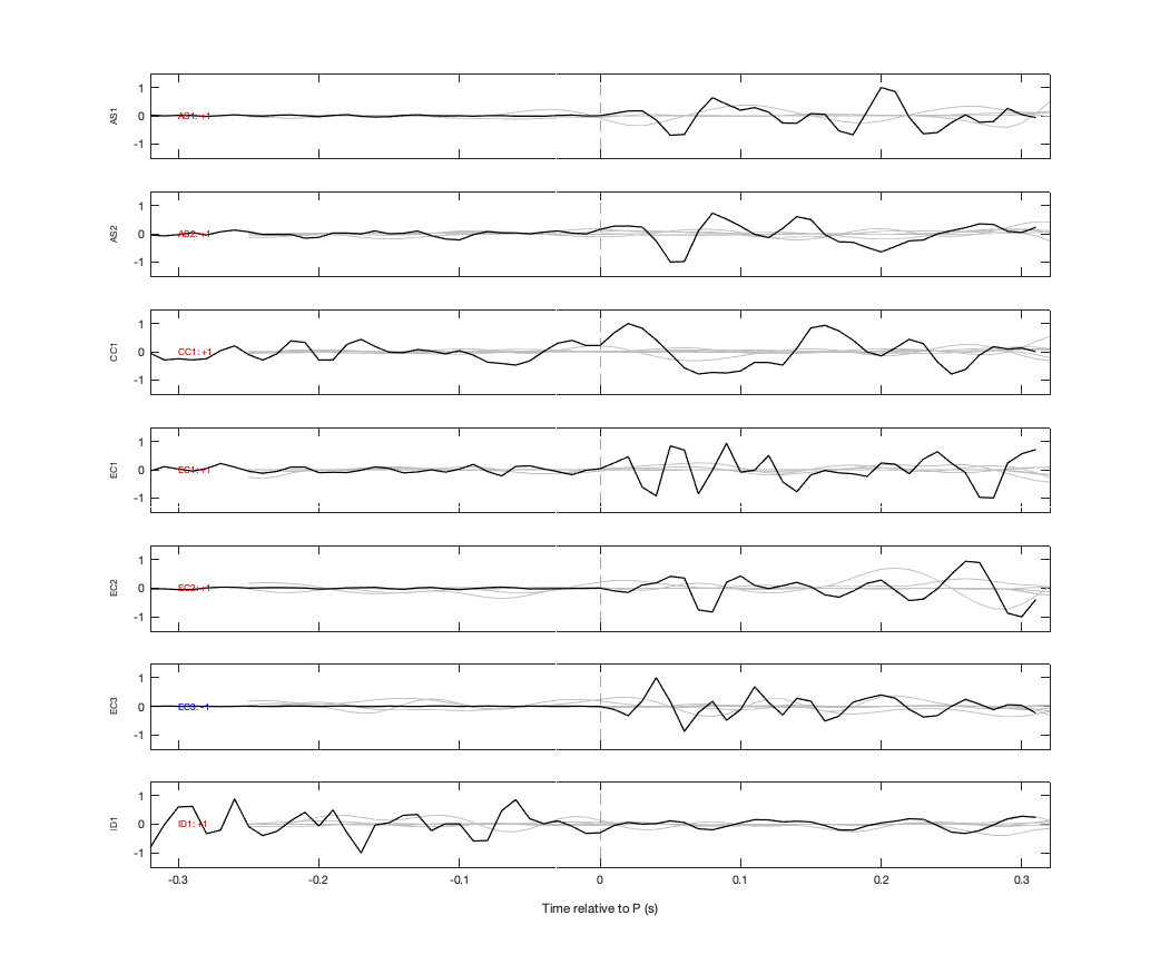 Waveforms