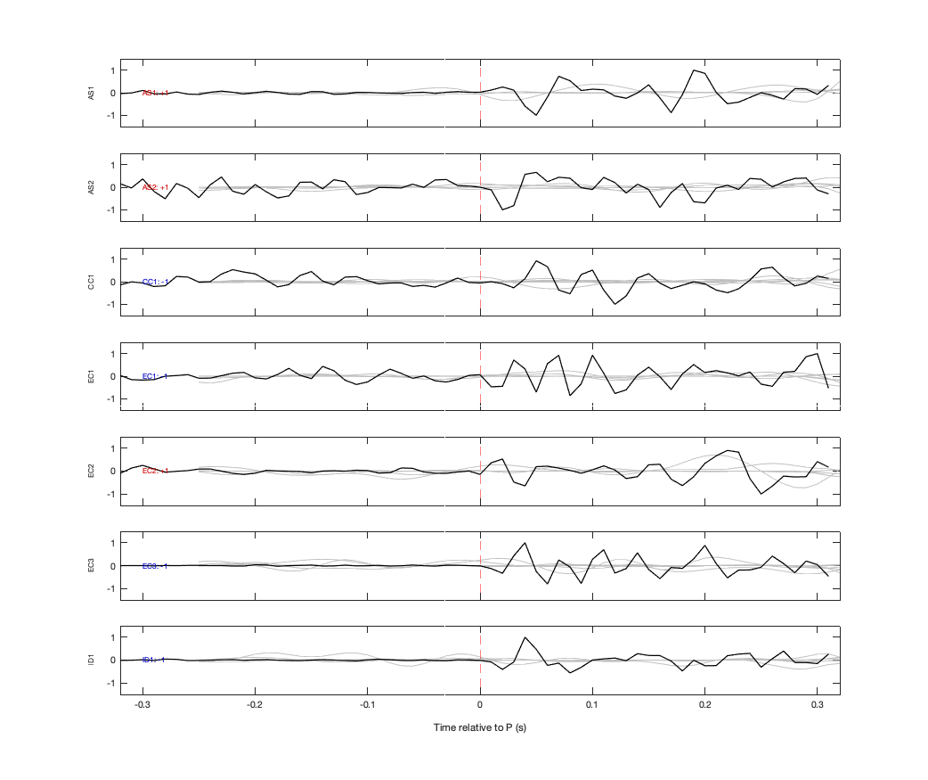 Waveforms