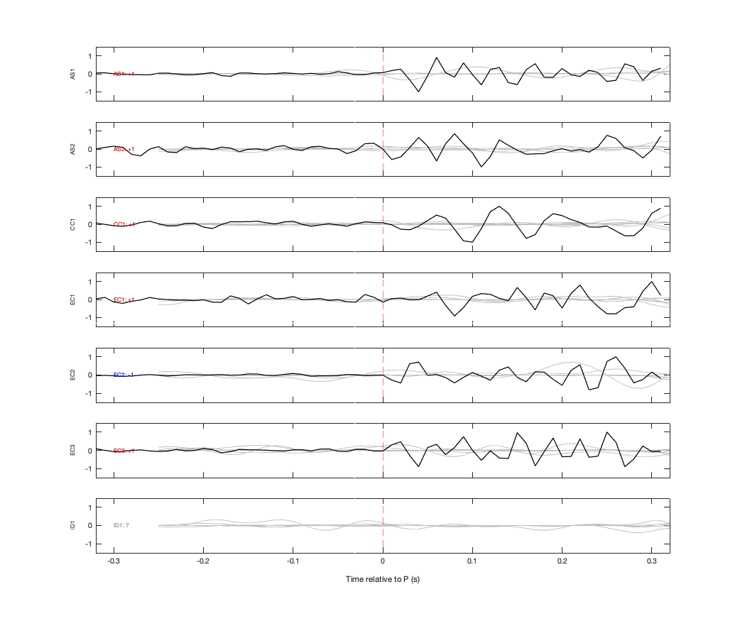 Waveforms