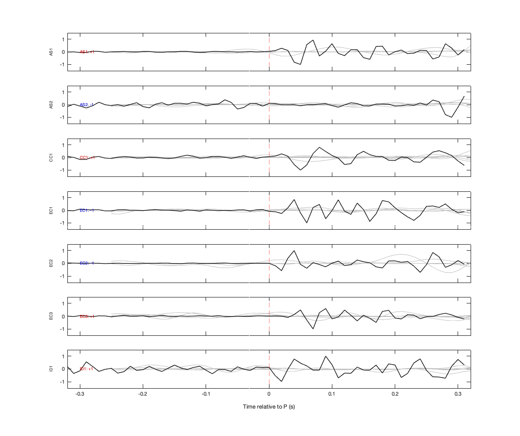 Waveforms