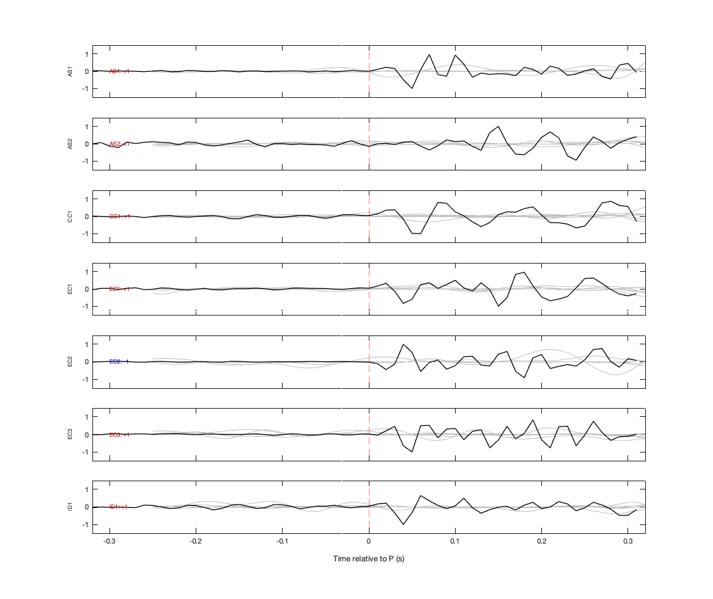Waveforms