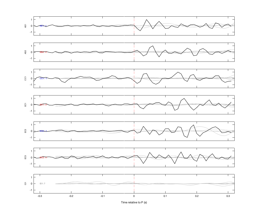 Waveforms