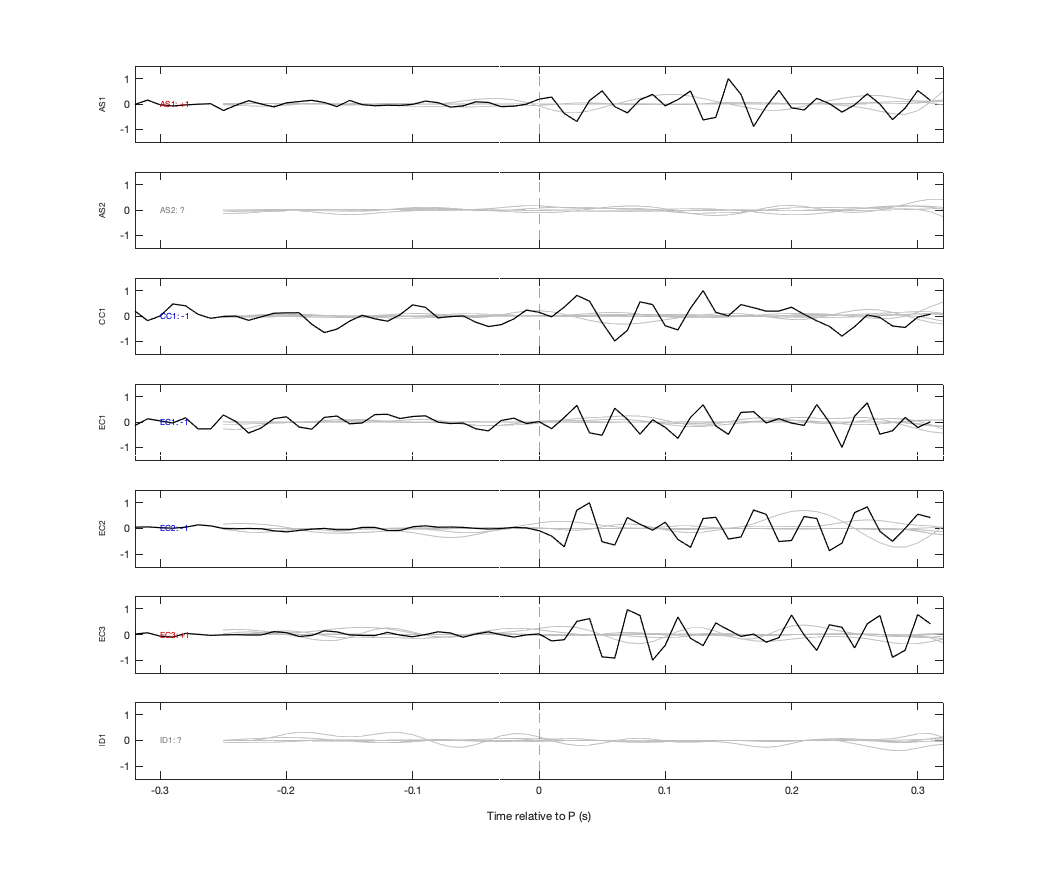 Waveforms