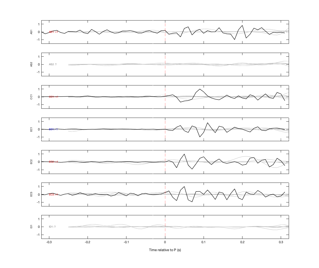 Waveforms