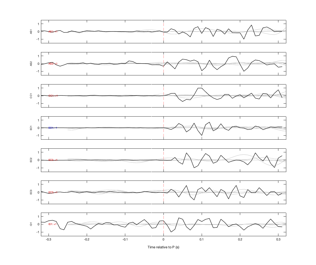 Waveforms