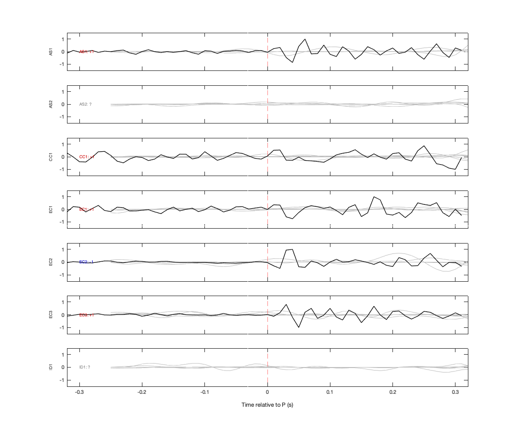 Waveforms