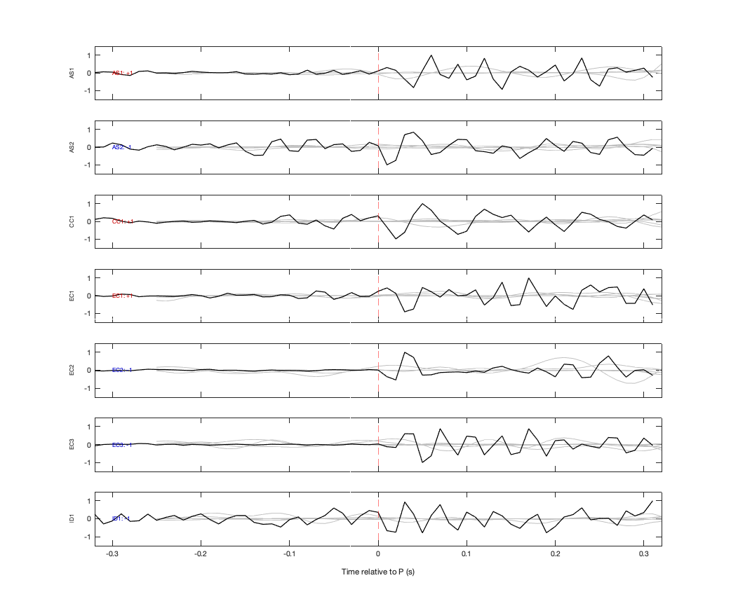 Waveforms