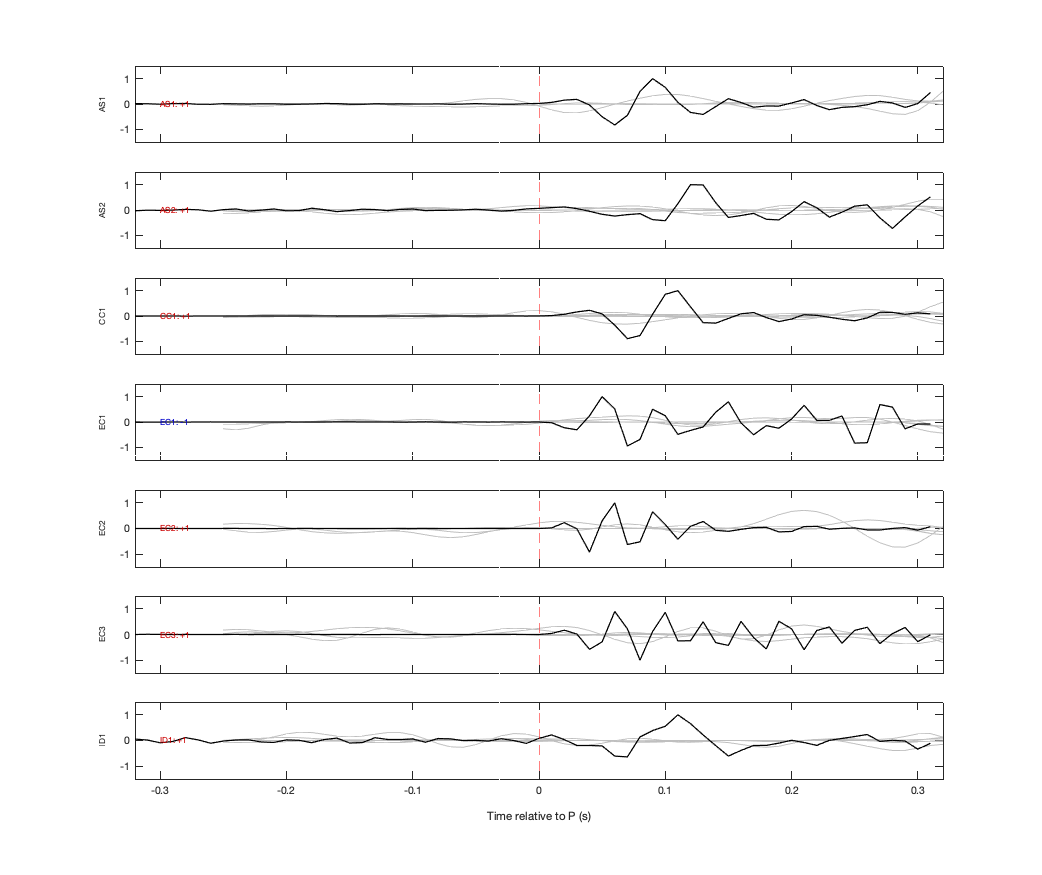 Waveforms