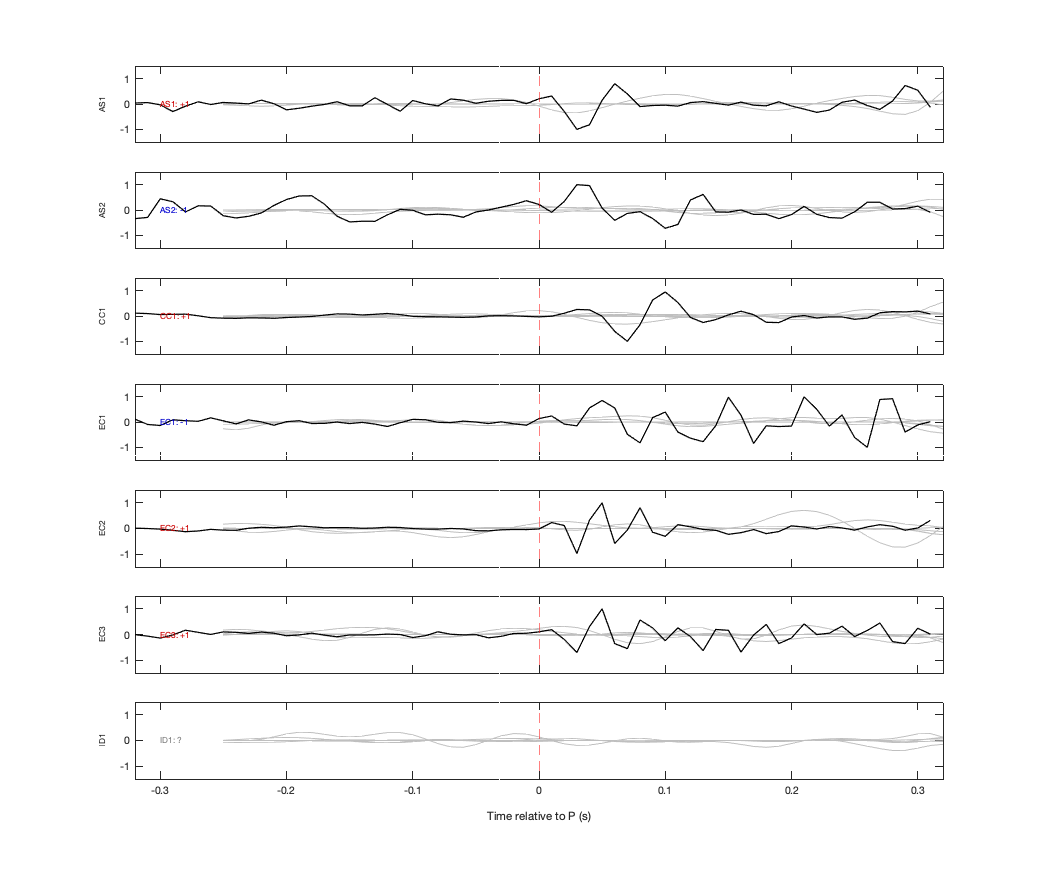 Waveforms
