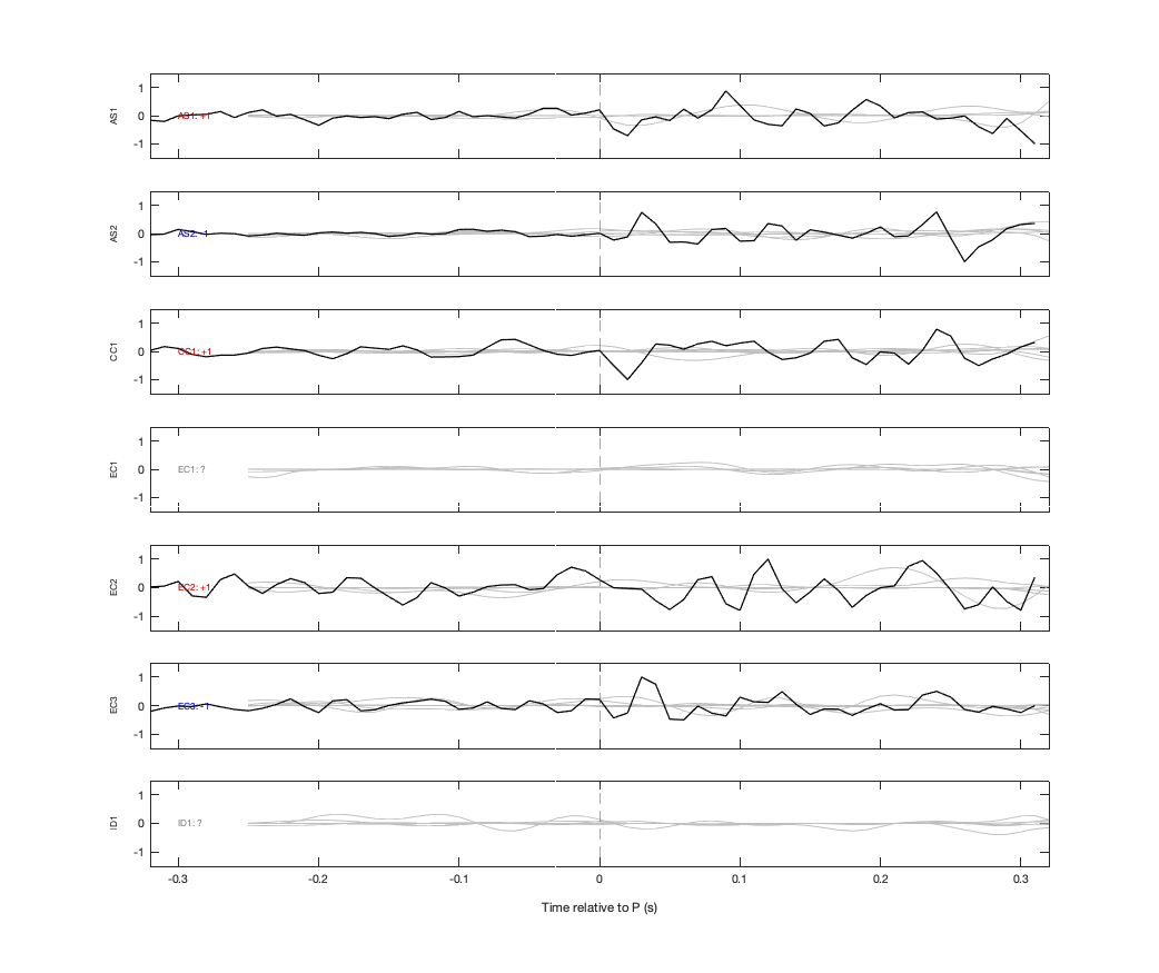Waveforms