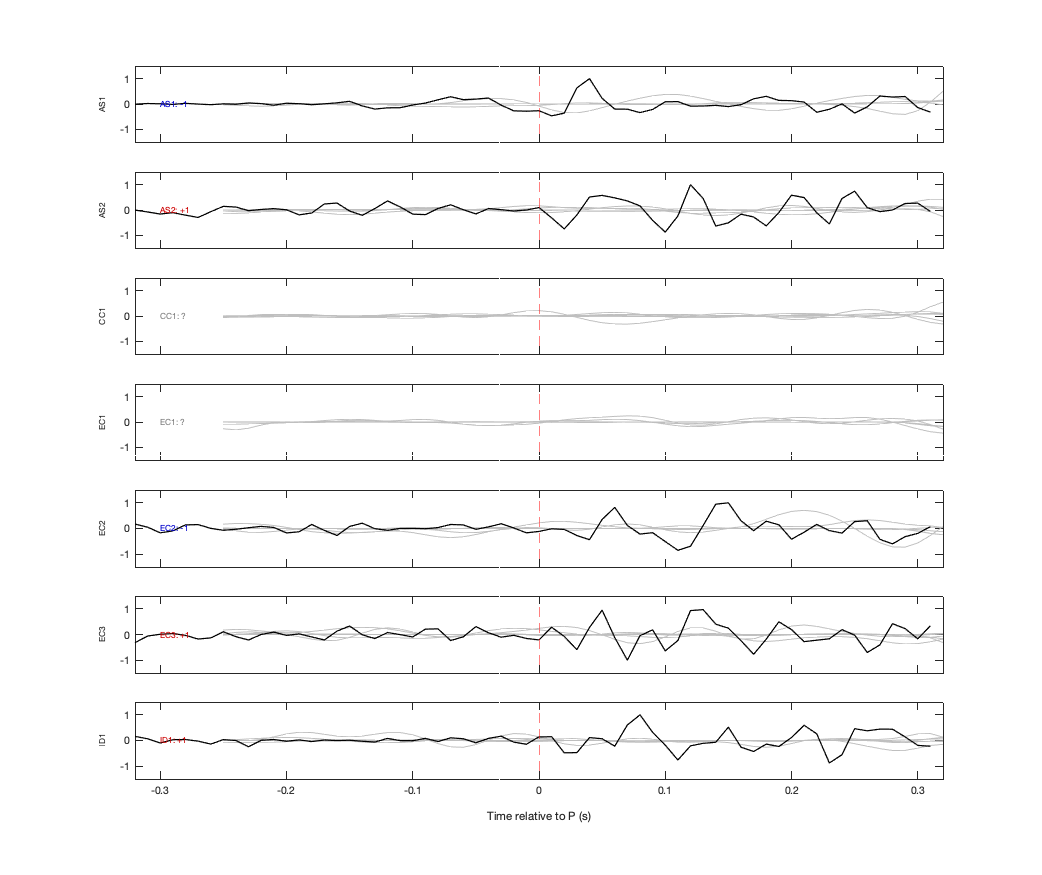 Waveforms