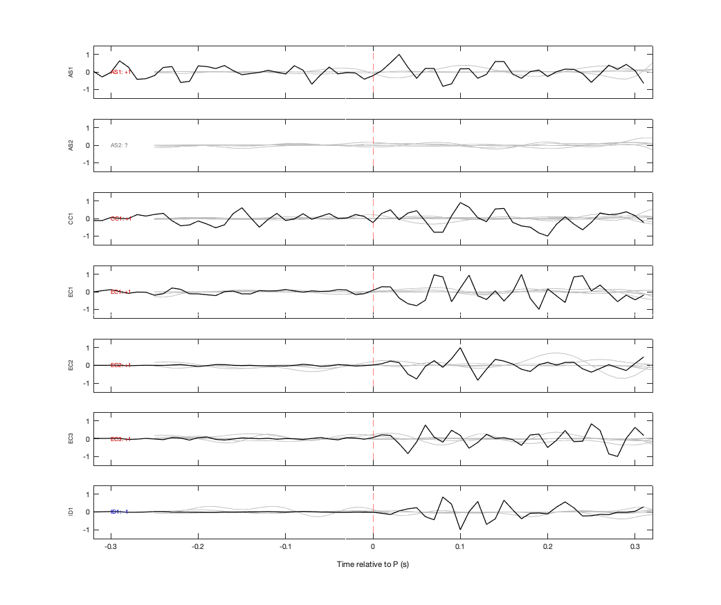 Waveforms