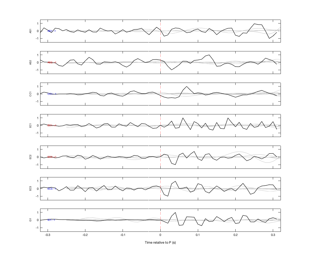 Waveforms
