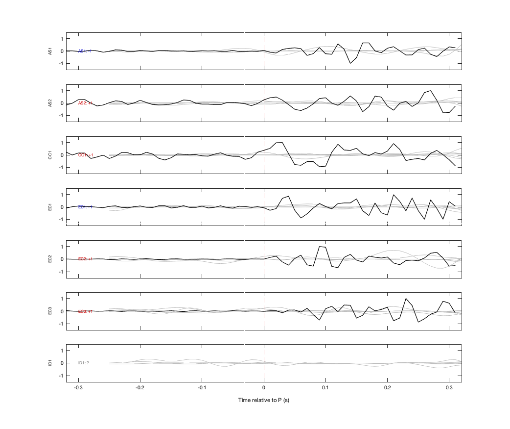 Waveforms