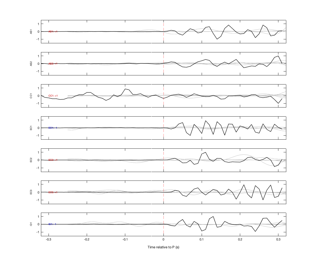 Waveforms
