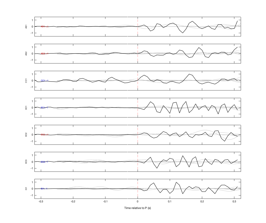 Waveforms