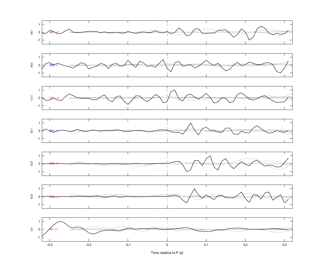 Waveforms