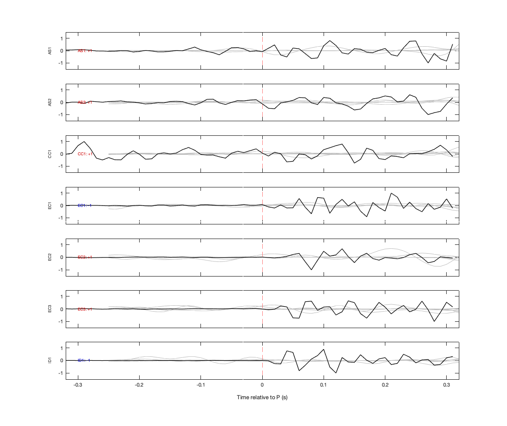 Waveforms