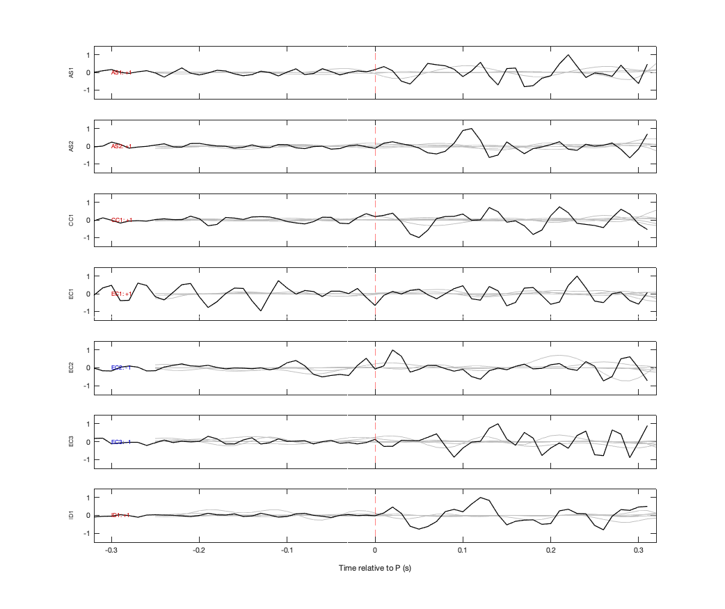 Waveforms