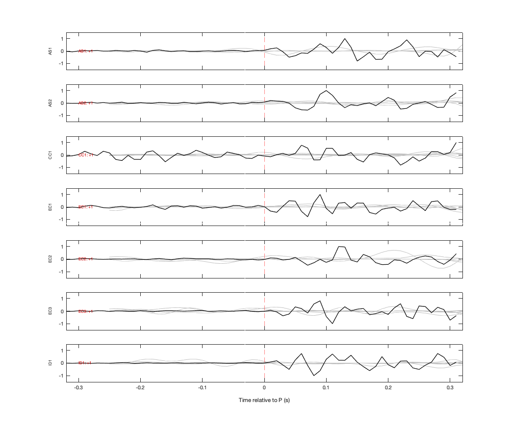Waveforms