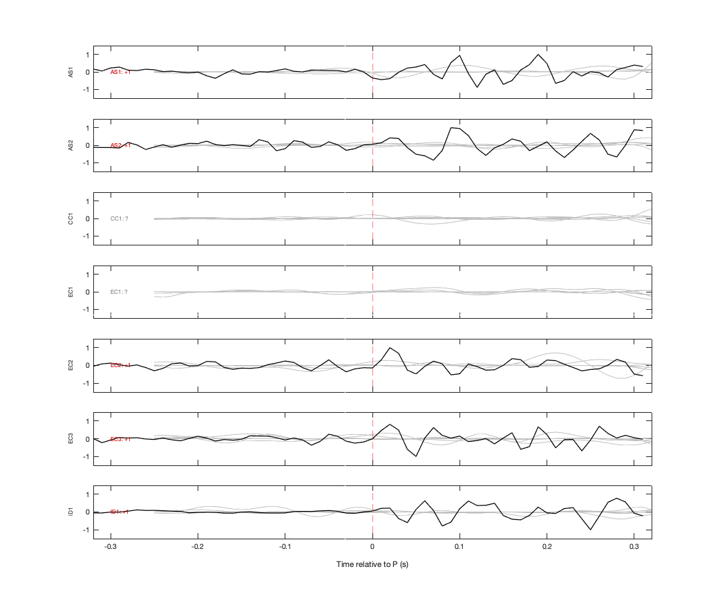 Waveforms
