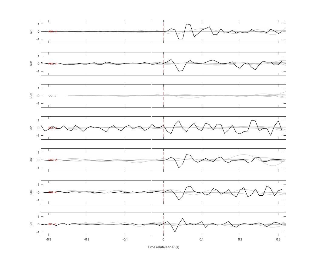 Waveforms